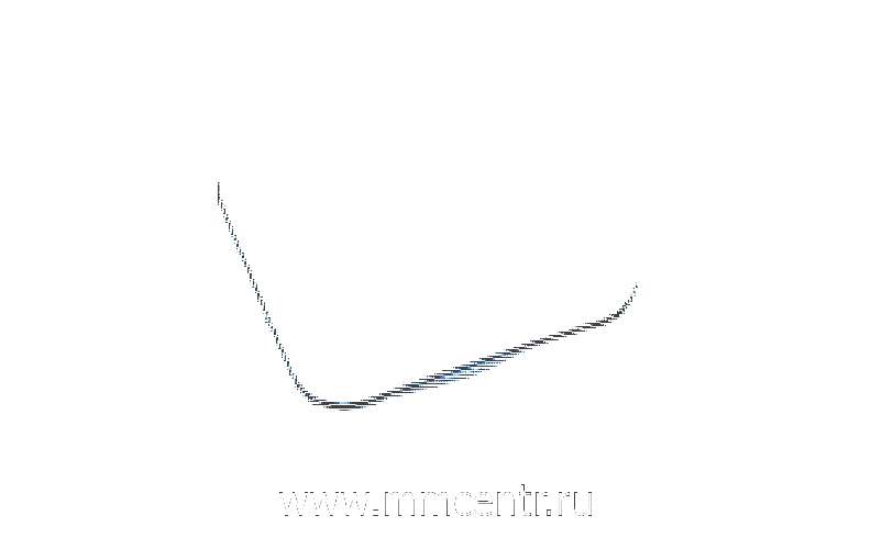 ��������� ������� �� �����������